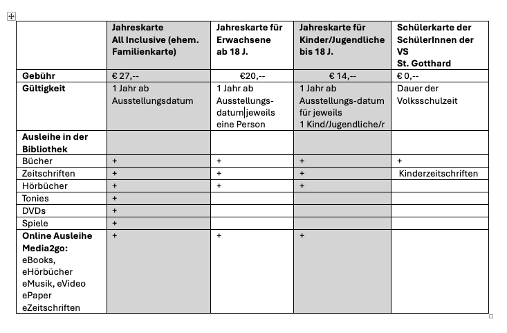 Gebührenordnung 2025